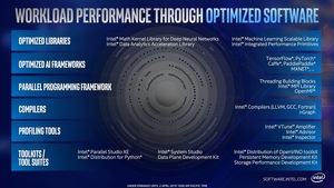 Intel Xeon Scalable 9200 Serie