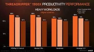 Präsentationsfolien zum AMD Ryzen Threadripper 1900X