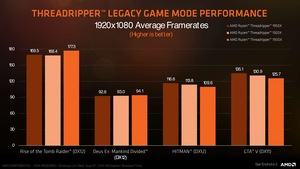 Präsentationsfolien zum AMD Ryzen Threadripper 1900X