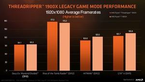 Präsentationsfolien zum AMD Ryzen Threadripper 1900X