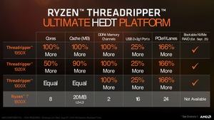 Präsentationsfolien zum AMD Ryzen Threadripper 1900X