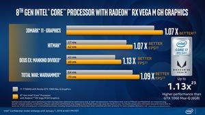 Präsentation zu den 8th Gen Core Prozessoren mit Radeon RX Vega M Graphics