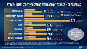 Präsentation zu den 8th Gen Core Prozessoren mit Radeon RX Vega M Graphics