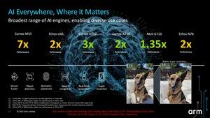 ARM Cortex auf Basis von Armv9