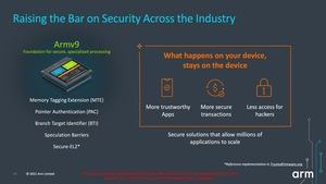 ARM Cortex auf Basis von Armv9