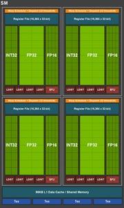 Turing SM in der TU116-GPU