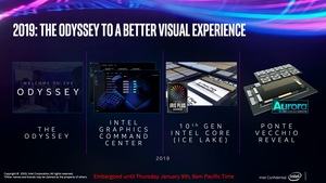 Intel DG1 SDV Briefing