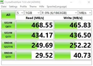 Die USB-3.2-Gen1-Performance über den B550-Chipsatz.