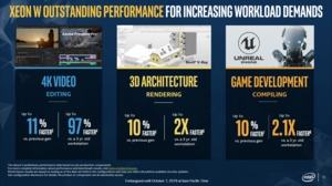 Intel Cascade Lake-X - Xeon W und Core X