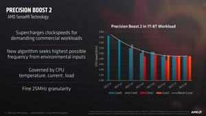 AMD Ryzen Pro Mobile Pressdeck