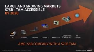 AMD Ryzen Pro Mobile Pressdeck