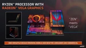 AMD Ryzen Pro Mobile Pressdeck