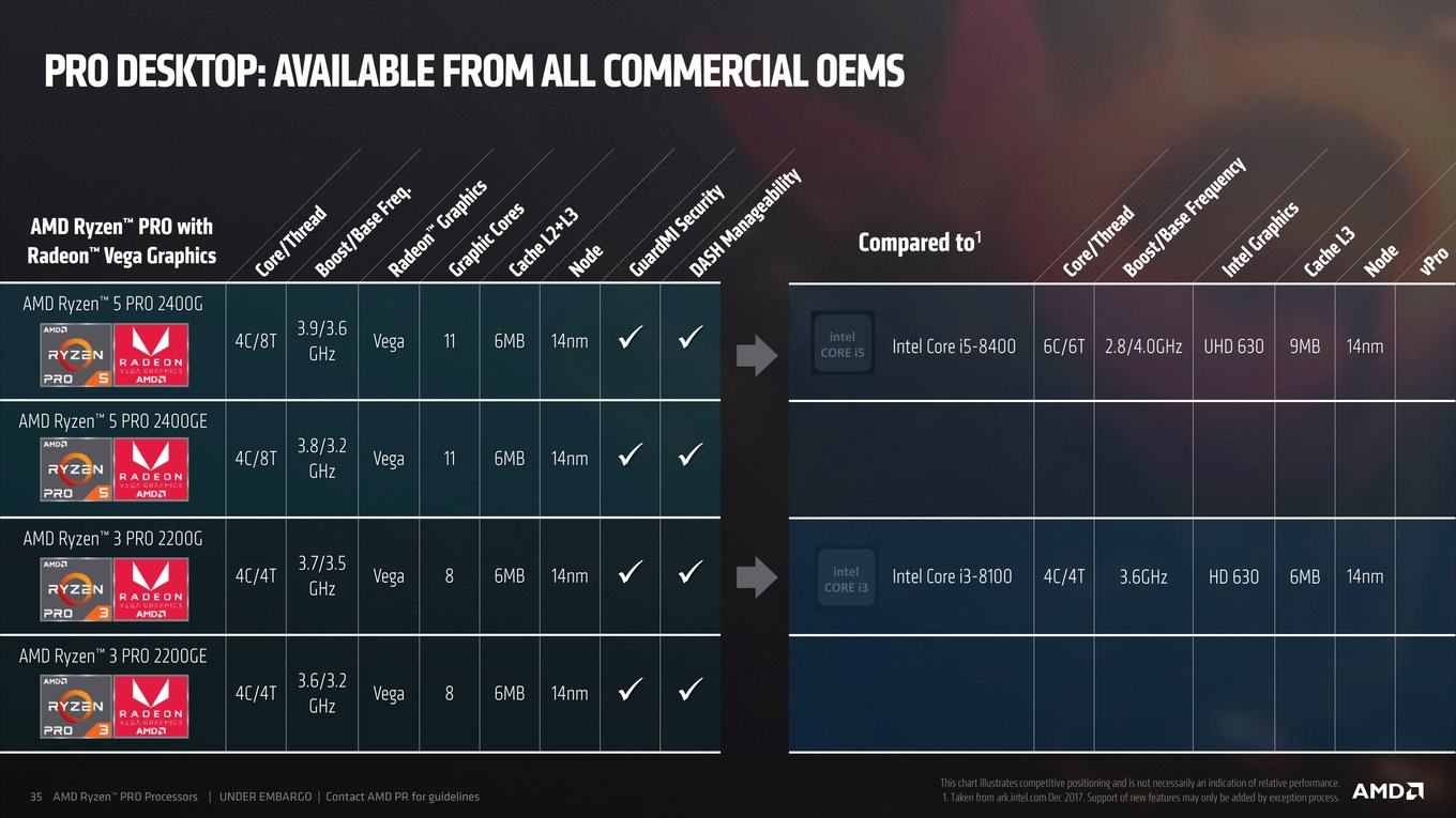 Amd radeon vega 5 graphics. Radeon Vega Graphics AMD. Radeon Vega Graphics 2400. AMD Radeon Vega 3 характеристики. AMD Ryzen 5 Pro 2400ge w/ Radeon Vega Graphics 3.20 GHZ характеристики.