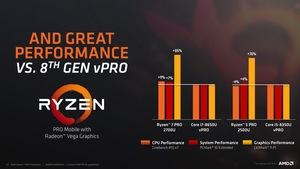 AMD Ryzen Pro Mobile Pressdeck