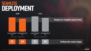 AMD Ryzen Pro Mobile Pressdeck