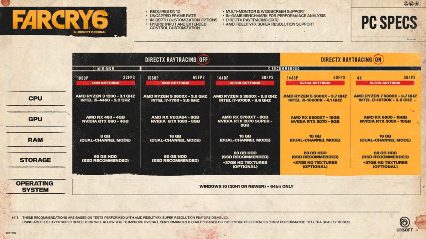 System Requirements: Far Cry 6 comes with ray tracing but no DLSS