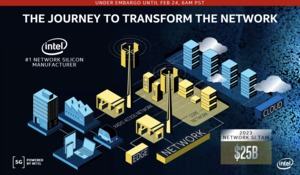 Intel MWC 2020 Press Briefing