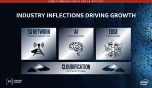 Intel MWC 2020 Press Briefing