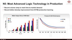 TSMC Technology Symposium 2021