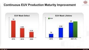 TSMC Technology Symposium 2021