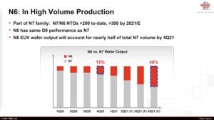 TSMC Technology Symposium 2021