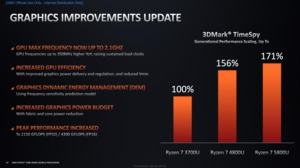 AMD Ryzen 5000 Mobile – Deep Dive