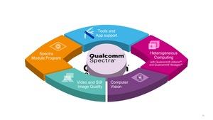 Qualcomm Spectra ISP Pressdeck
