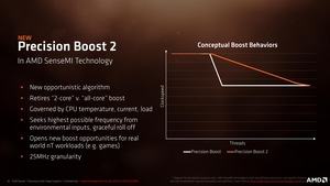 AMD Raven Ridge Pressdeck