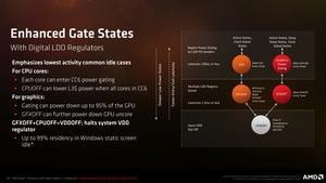 AMD Raven Ridge Pressdeck