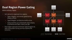 AMD Raven Ridge Pressdeck
