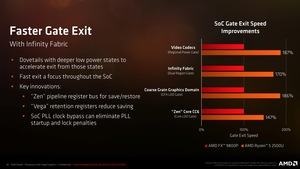 AMD Raven Ridge Pressdeck
