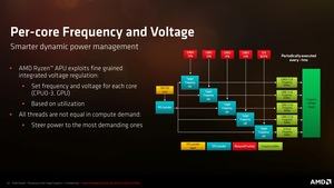 AMD Raven Ridge Pressdeck