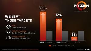 AMD Raven Ridge Pressdeck
