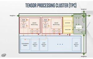 Intel NNP-T (Quelle: Tomshardware)