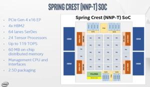Intel NNP-T (Quelle: Tomshardware)