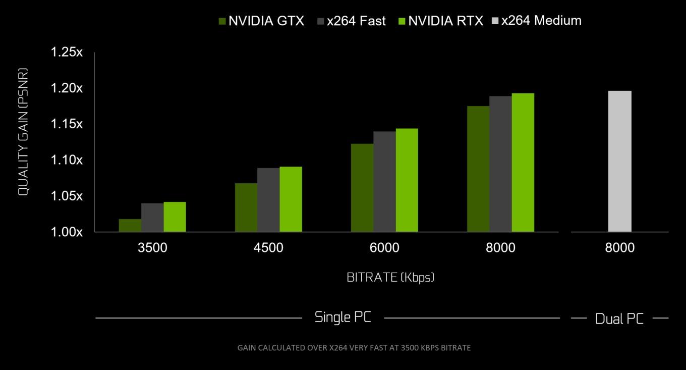 Obs Unterstutzt Nun Nvidias Rtx Encoder Hardwareluxx