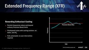 AMD RYZEN Präsentation