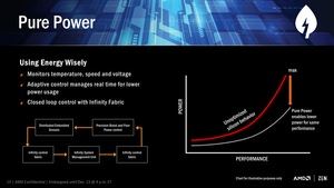 AMD RYZEN Präsentation