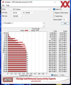 Die SATA-6GBit/s-Performance über den B660-Chipsatz