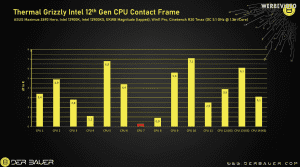 Thermal Grizzly CPU Contact-Frame