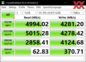 Производительность M.2 через процессор Core i9-12900K в режиме PCIe 4.0 x4