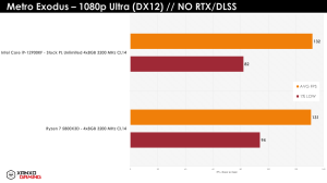 Ryzen 7 5800X3D Gaming-Benchmarks XanxoGaming