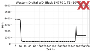 Western Digital WD_Black SN770