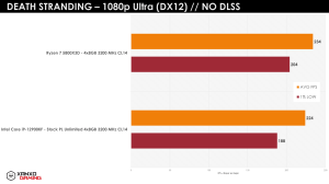 Ryzen 7 5800X3D Gaming-Benchmarks XanxoGaming