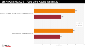 Ryzen 7 5800X3D Gaming-Benchmarks XanxoGaming