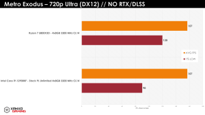 Ryzen 7 5800X3D Gaming-Benchmarks XanxoGaming