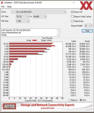 Western Digital Red Pro 20 TB WD201KFGX