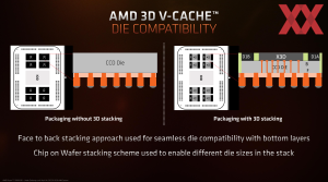 Тест AMD Ryzen 7 5800X3D