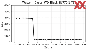 Western Digital WD_Black SN770