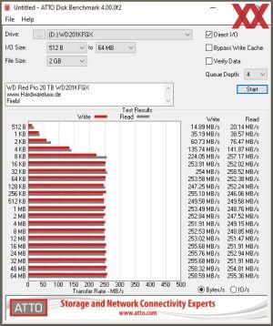 Western Digital Red Pro 20 TB WD201KFGX